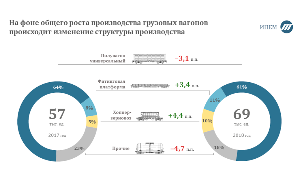 Стоимость Нового Полувагона В 2022 Году Стоимость Нового Полувагона В 2022 Году