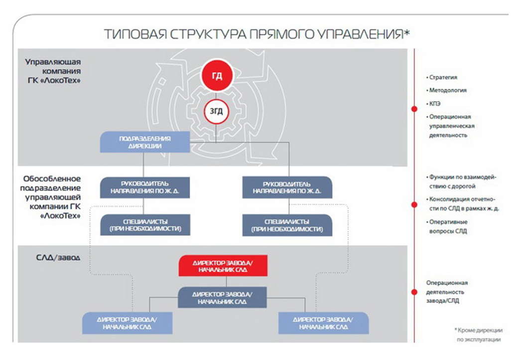 Структура сайта ржд