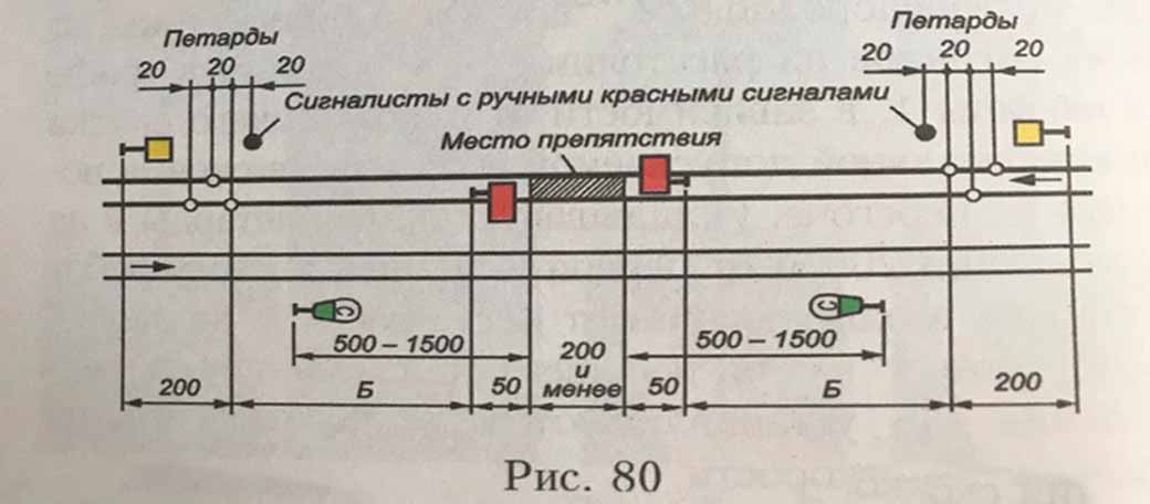 Что изображено на рисунке выделено красным жд 024