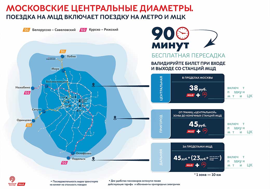 D1 диаметр в москве схема