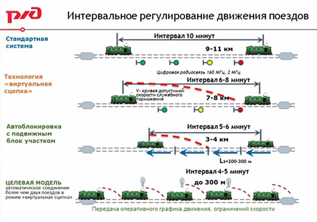 На схеме диспетчерского участка маршрут отправления поезда со станции отображается