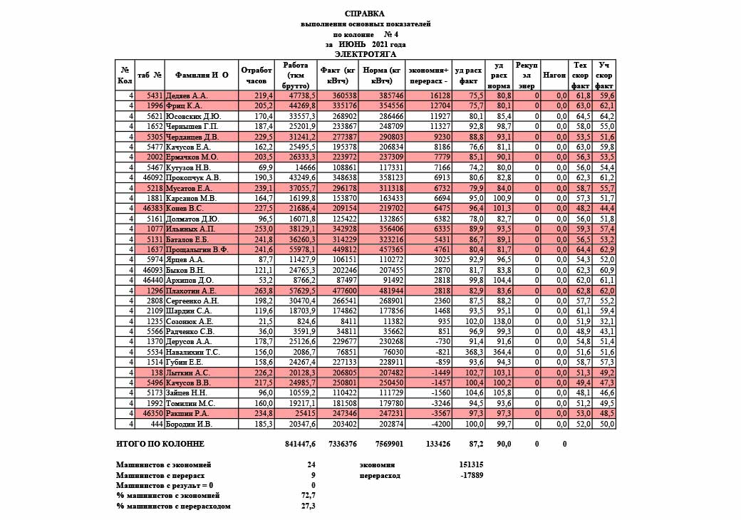 Что такое система тор в локомотивном депо