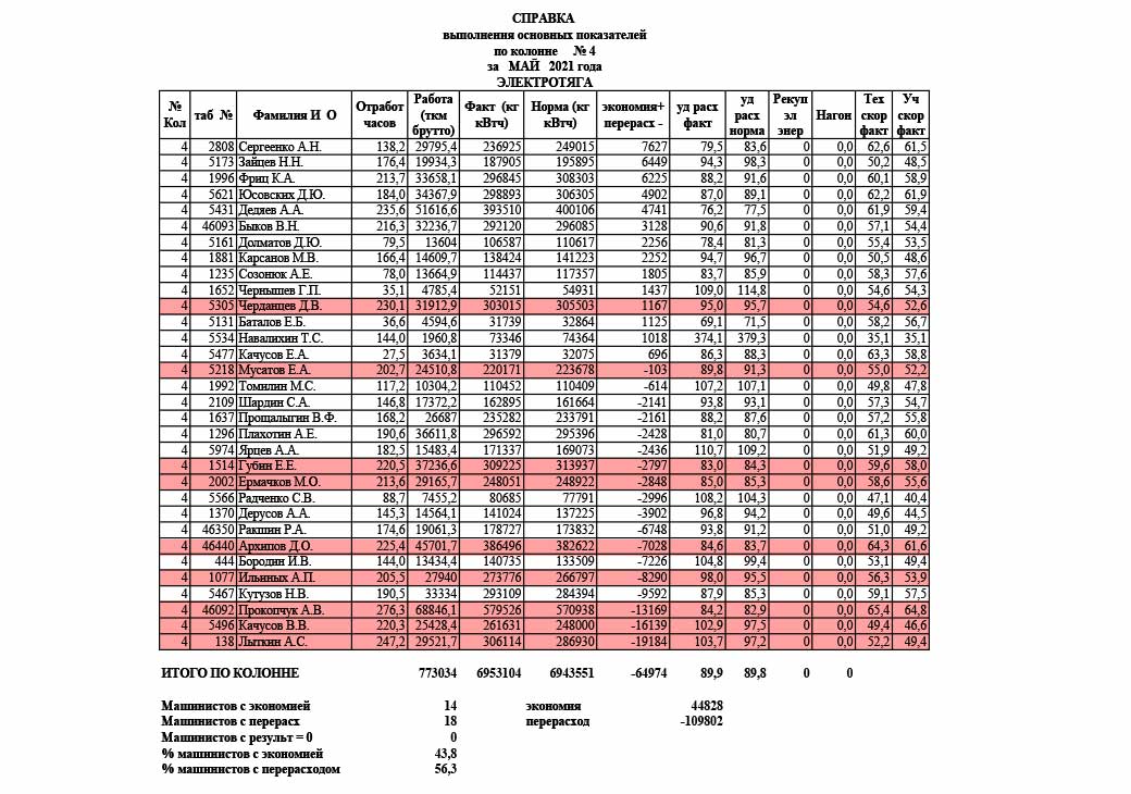 Что такое система тор в локомотивном депо