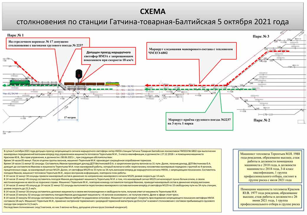 Дсп довел план маневровой работы машинисту одиночного маневрового локомотива