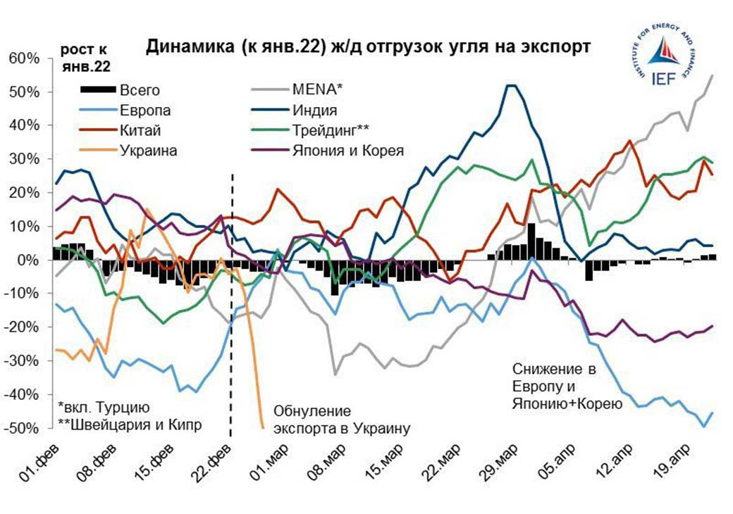 Экспортеров угля. Динамика экспорта угля. Поставки угля в Китай.