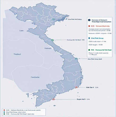 Компании-потребители