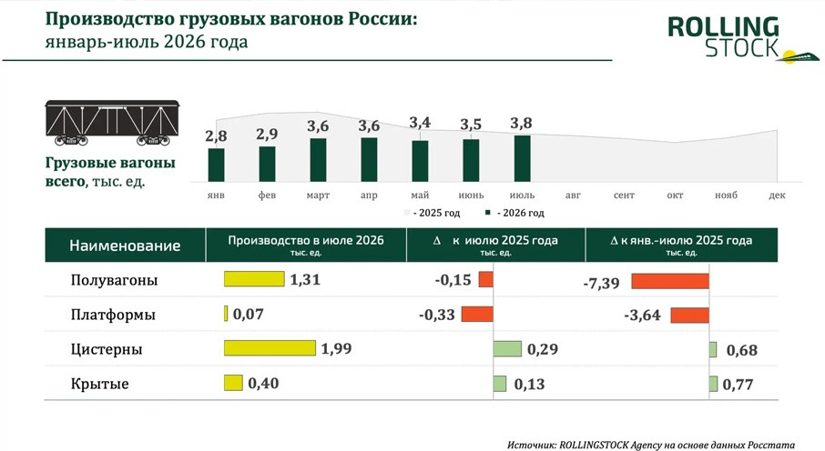 График производства полувагонов в 1-м полугодии 2026 года