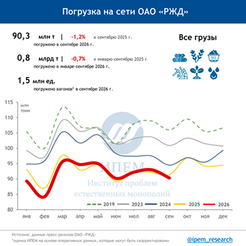 Погрузка на сети РЖД сентябрь 2026 года. График