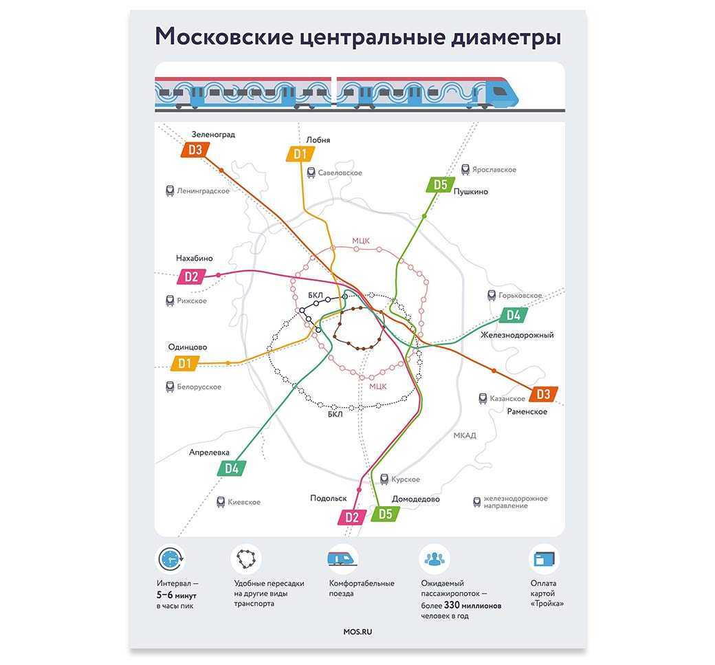 Карта метро москвы диаметры