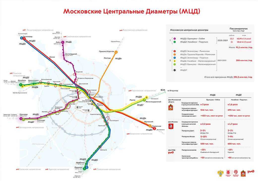 Sgm trans в москве схема проезда