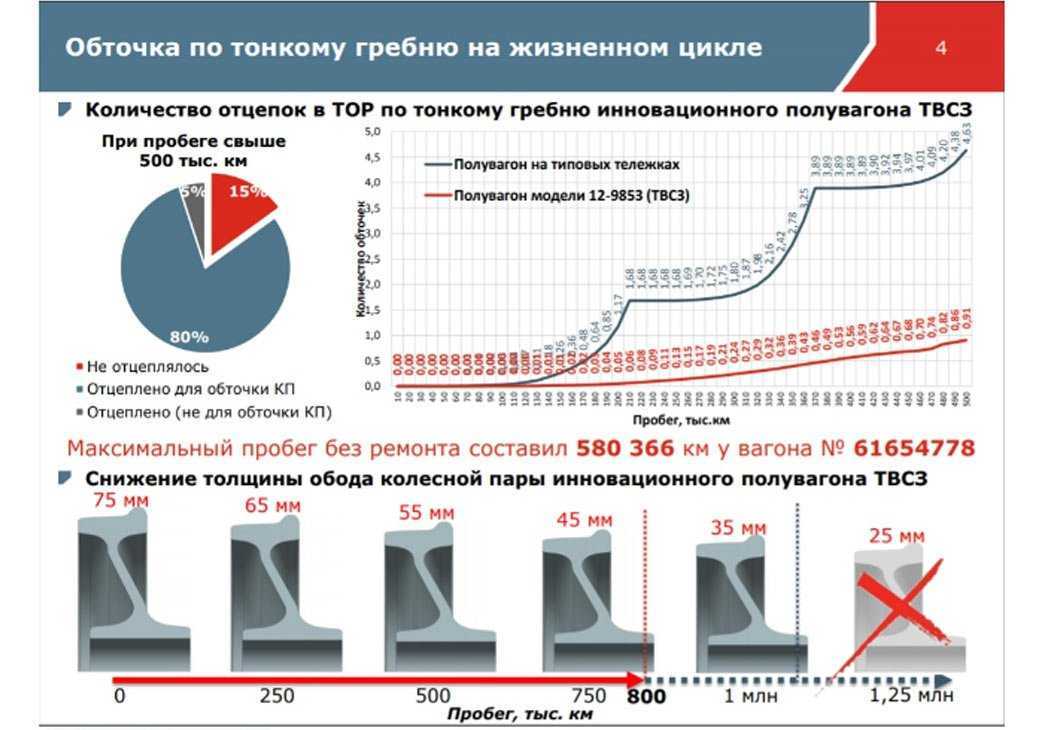 Количество снаружи