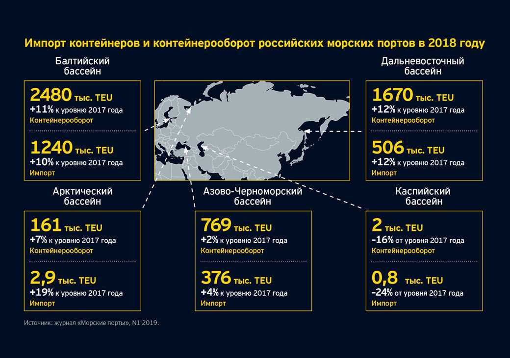 Карта контейнеровозов онлайн