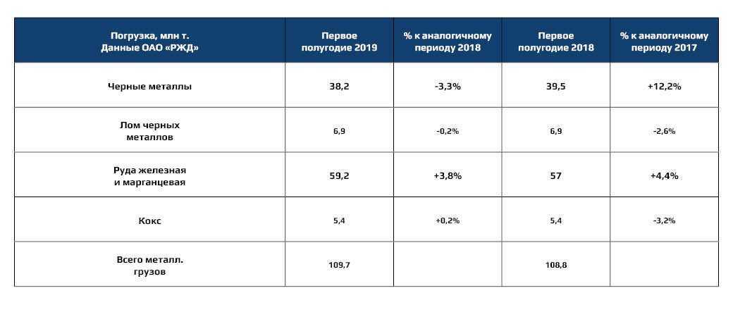 Школьный тариф ржд в приложении. Тариф день рождения РЖД. 5,3407 Тариф РЖД.