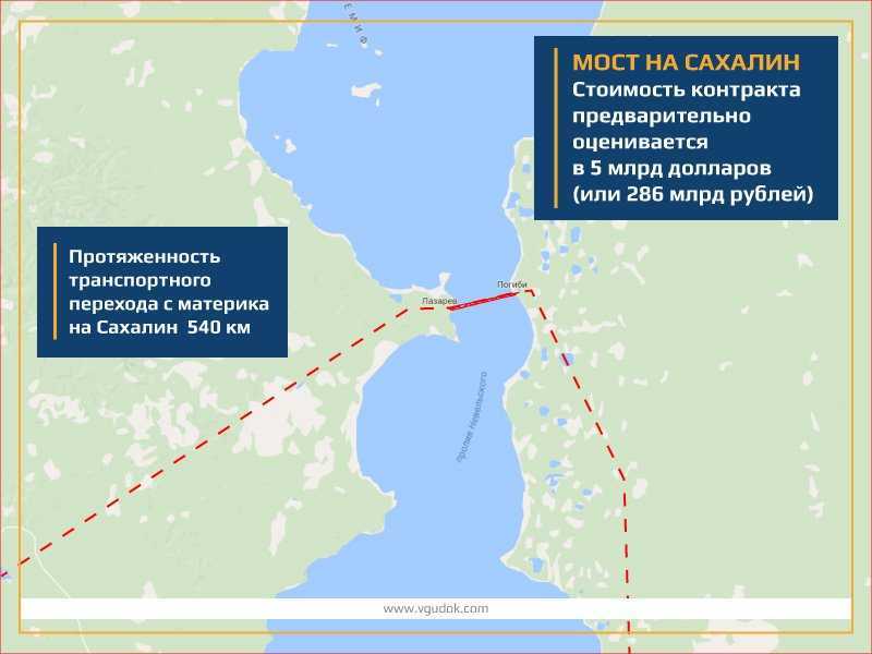 Проект моста на сахалин